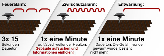 Übersicht der Sirenensignale